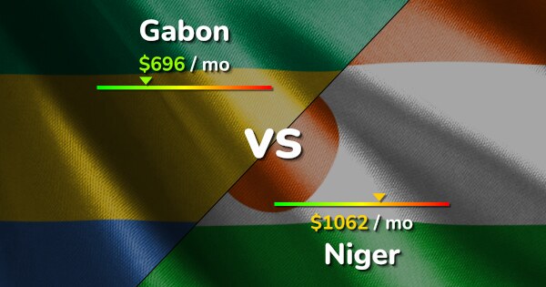 Gabon vs Niger: Cost of Living, Salary & Prices comparison