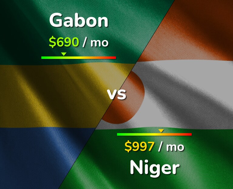 Cost of living in Gabon vs Niger infographic