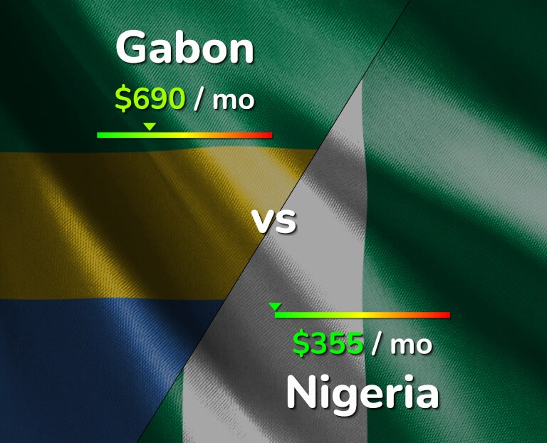 Cost of living in Gabon vs Nigeria infographic