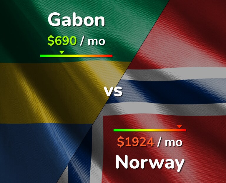 Cost of living in Gabon vs Norway infographic