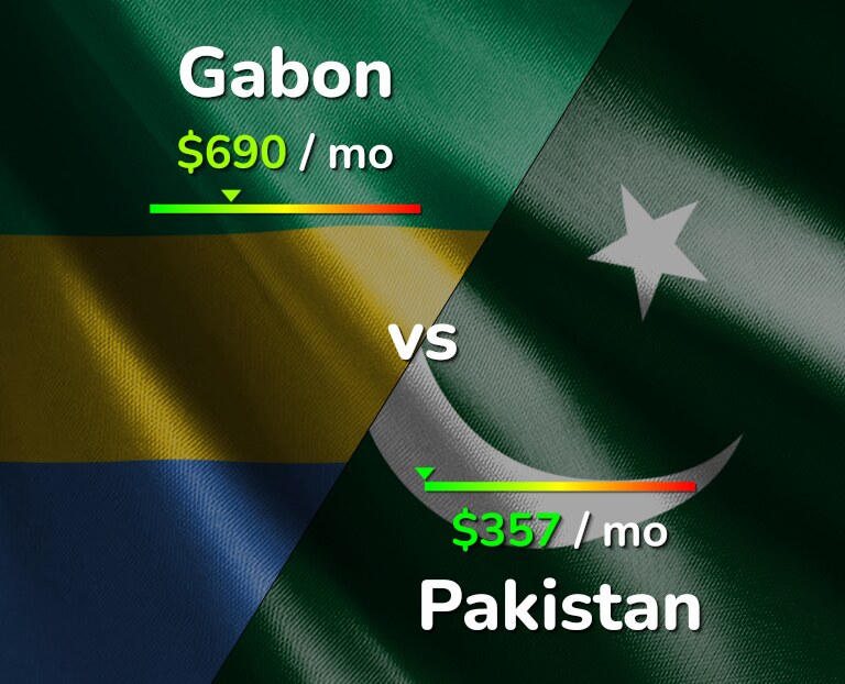 Cost of living in Gabon vs Pakistan infographic