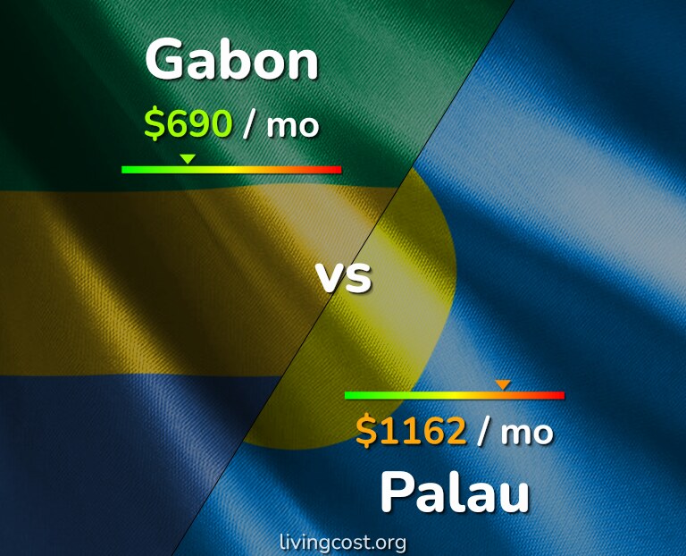Cost of living in Gabon vs Palau infographic