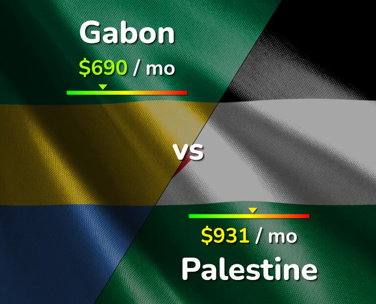 Cost of living in Gabon vs Palestine infographic