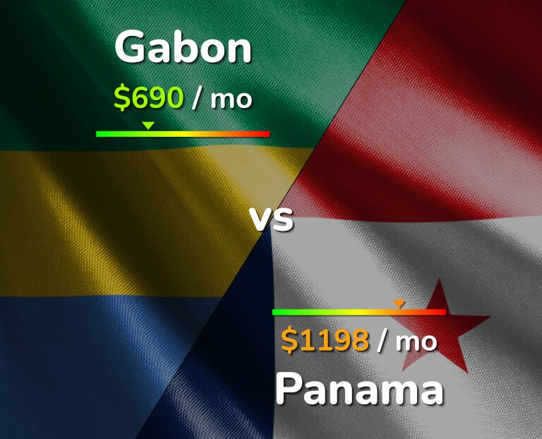 Cost of living in Gabon vs Panama infographic