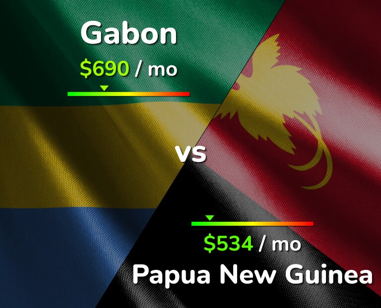 Cost of living in Gabon vs Papua New Guinea infographic