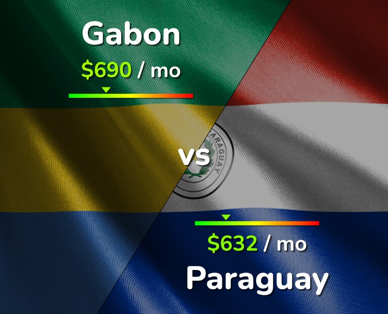 Cost of living in Gabon vs Paraguay infographic