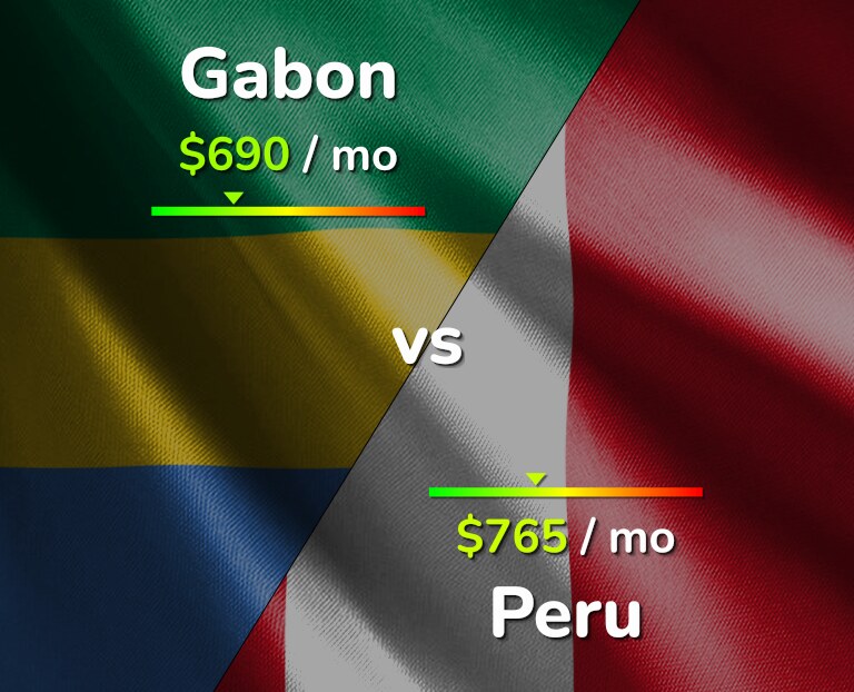 Cost of living in Gabon vs Peru infographic
