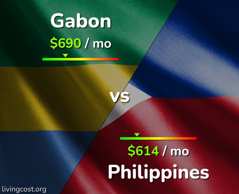 Cost of living in Gabon vs Philippines infographic