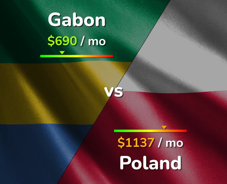 Cost of living in Gabon vs Poland infographic