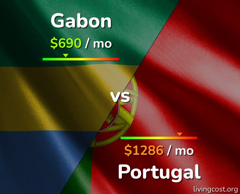 Cost of living in Gabon vs Portugal infographic