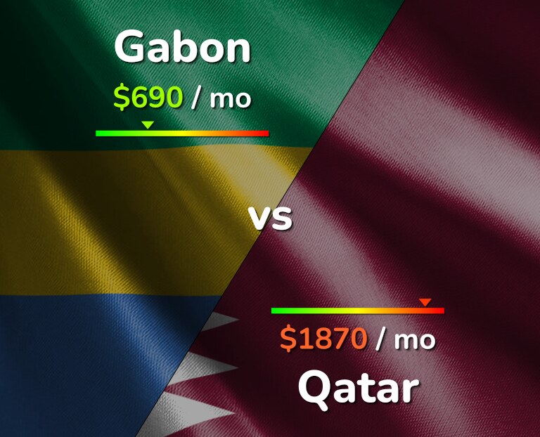 Cost of living in Gabon vs Qatar infographic