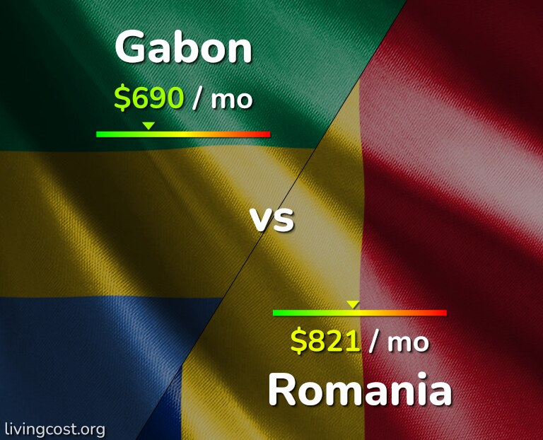 Cost of living in Gabon vs Romania infographic