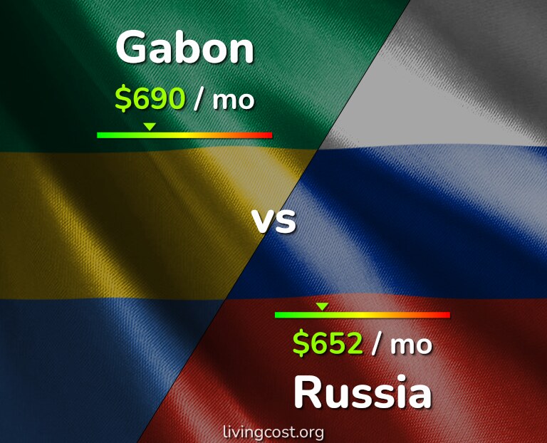 Cost of living in Gabon vs Russia infographic