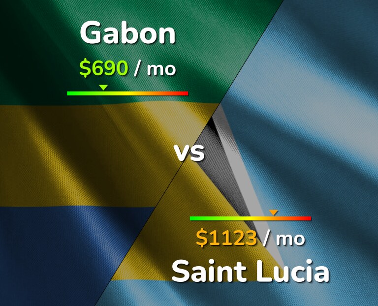 Cost of living in Gabon vs Saint Lucia infographic
