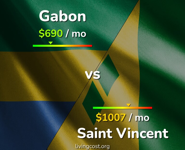 Cost of living in Gabon vs Saint Vincent infographic
