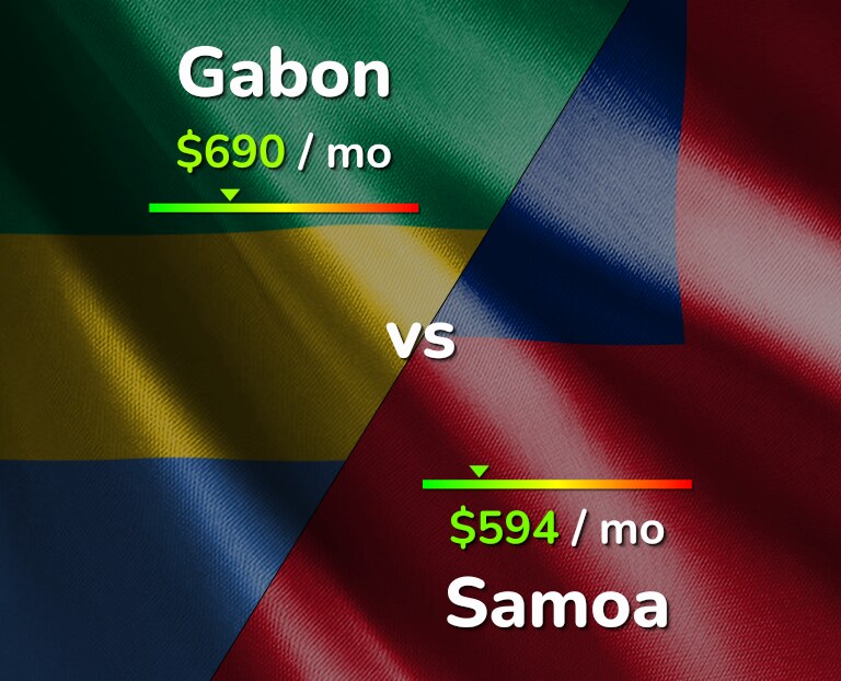 Cost of living in Gabon vs Samoa infographic