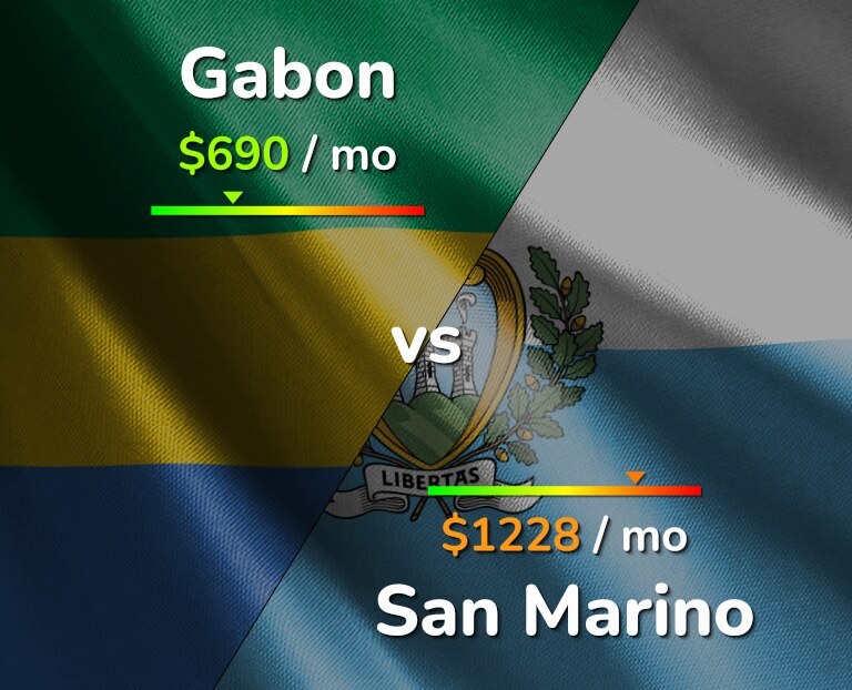 Cost of living in Gabon vs San Marino infographic
