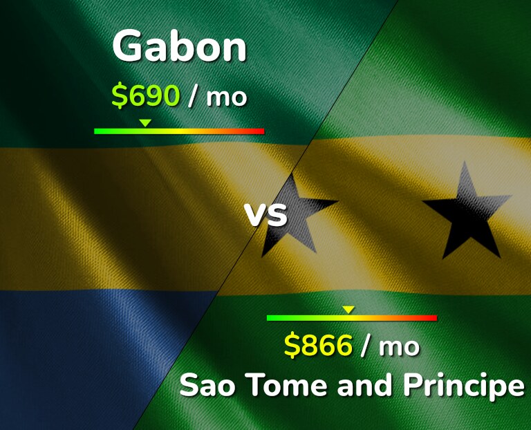 Cost of living in Gabon vs Sao Tome and Principe infographic