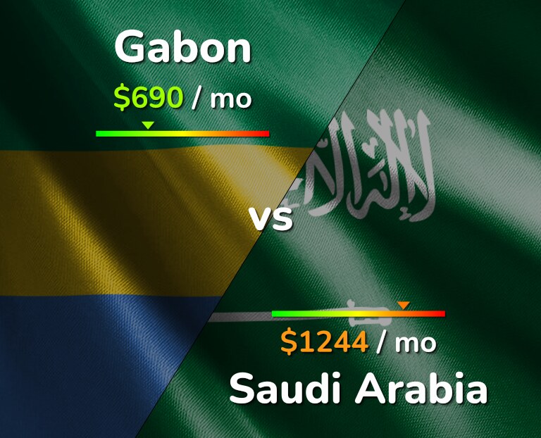 Cost of living in Gabon vs Saudi Arabia infographic