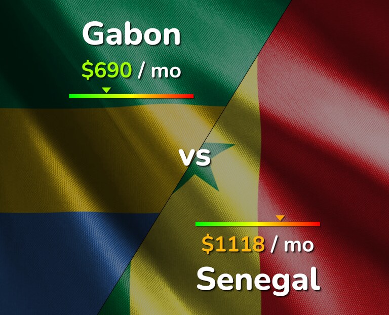 Cost of living in Gabon vs Senegal infographic
