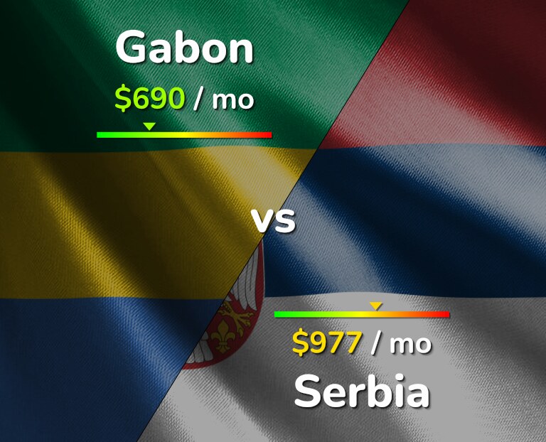 Cost of living in Gabon vs Serbia infographic