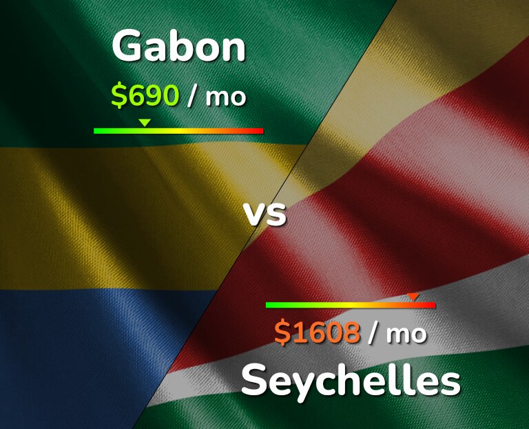 Cost of living in Gabon vs Seychelles infographic