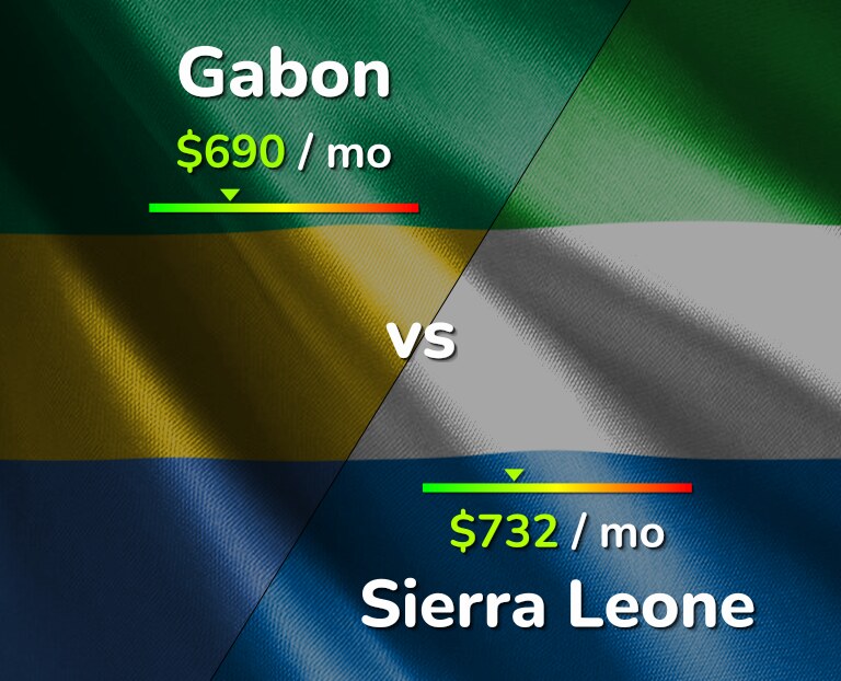 Cost of living in Gabon vs Sierra Leone infographic