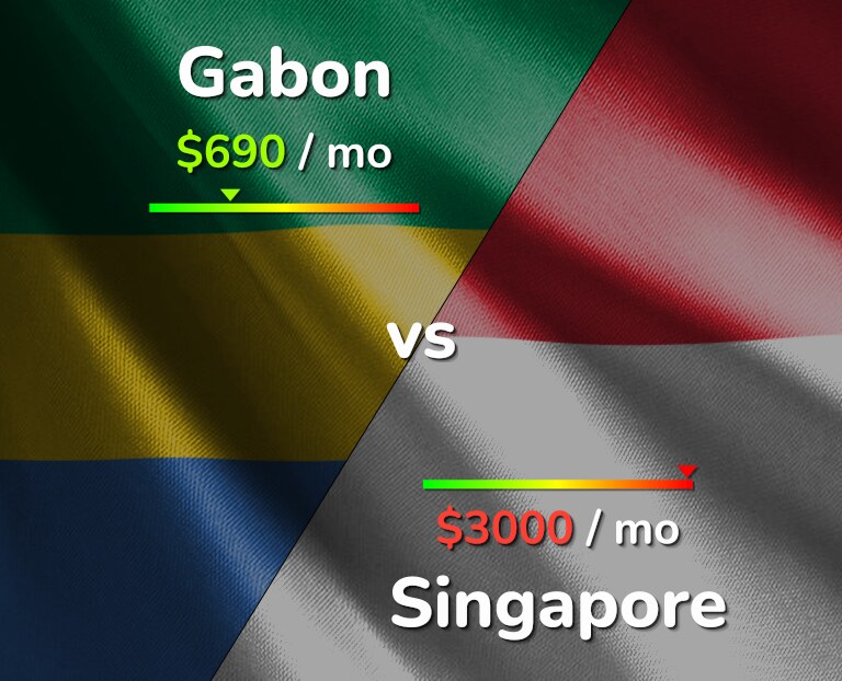 Cost of living in Gabon vs Singapore infographic