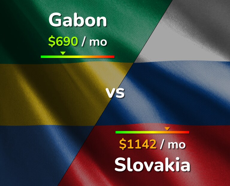 Cost of living in Gabon vs Slovakia infographic