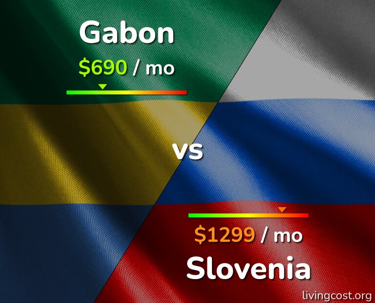 Cost of living in Gabon vs Slovenia infographic