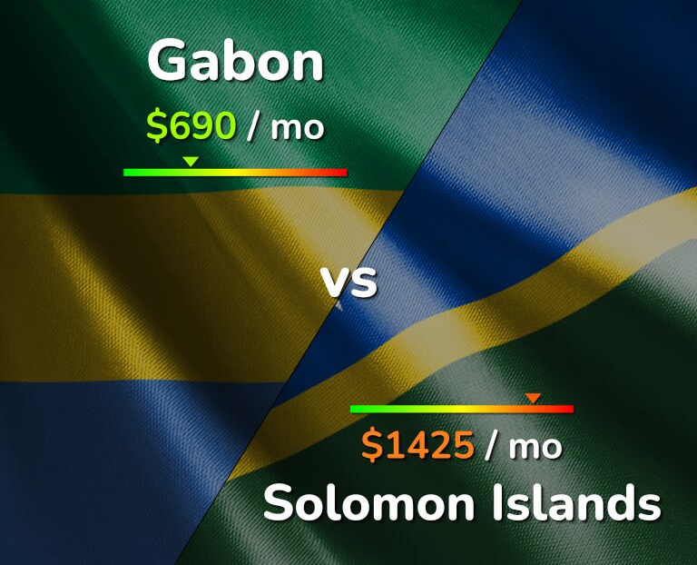 Cost of living in Gabon vs Solomon Islands infographic