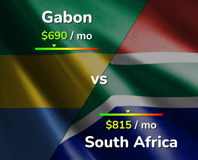 Cost of living in Gabon vs South Africa infographic
