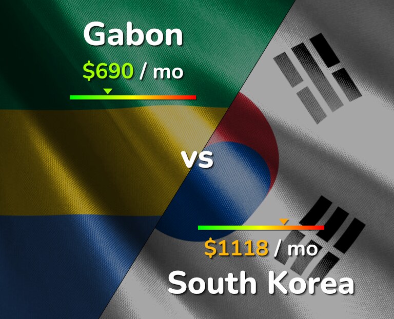 Cost of living in Gabon vs South Korea infographic