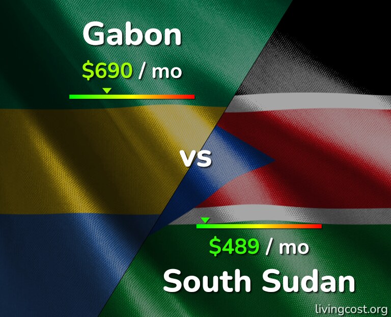 Cost of living in Gabon vs South Sudan infographic
