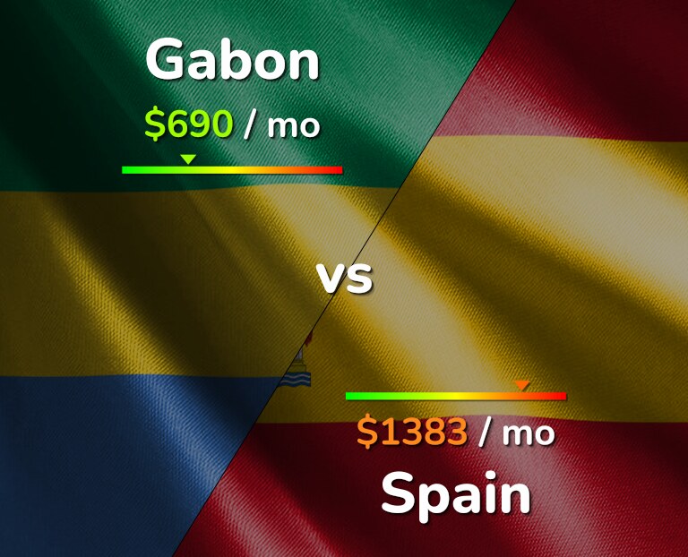 Cost of living in Gabon vs Spain infographic