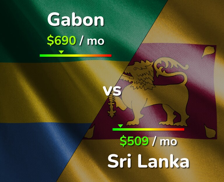 Cost of living in Gabon vs Sri Lanka infographic