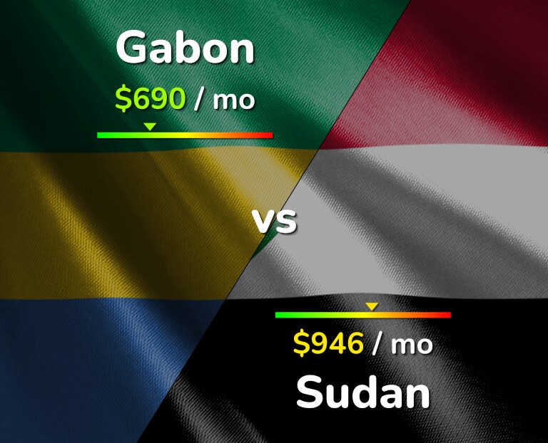 Cost of living in Gabon vs Sudan infographic