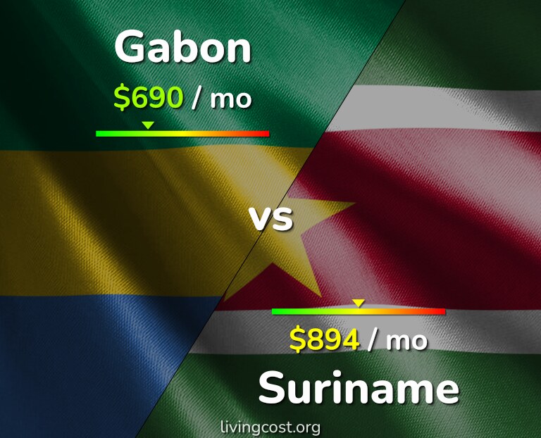 Cost of living in Gabon vs Suriname infographic
