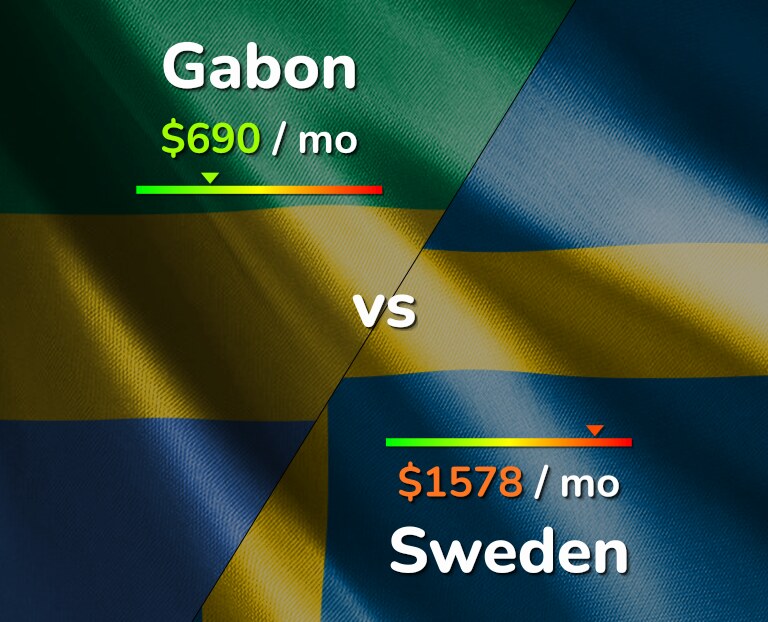 Cost of living in Gabon vs Sweden infographic