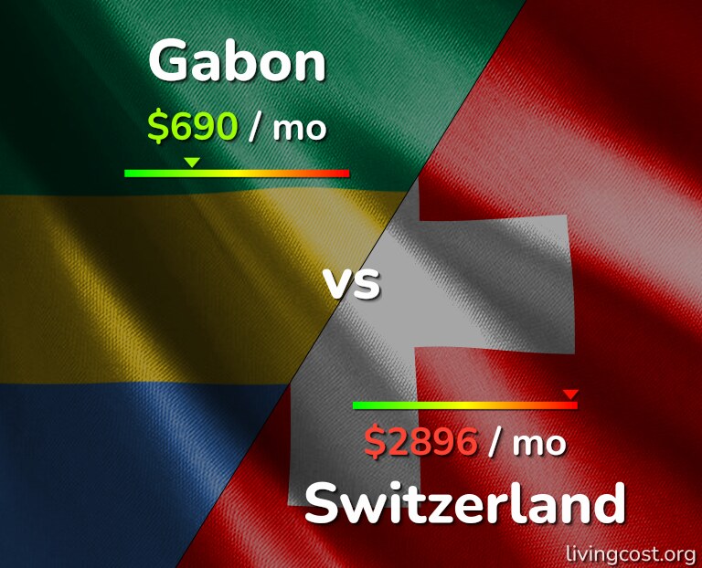 Cost of living in Gabon vs Switzerland infographic
