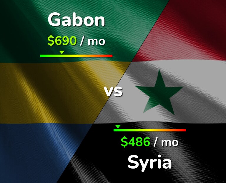 Cost of living in Gabon vs Syria infographic
