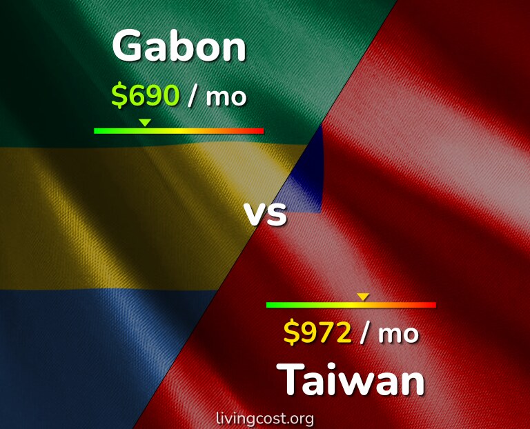 Cost of living in Gabon vs Taiwan infographic