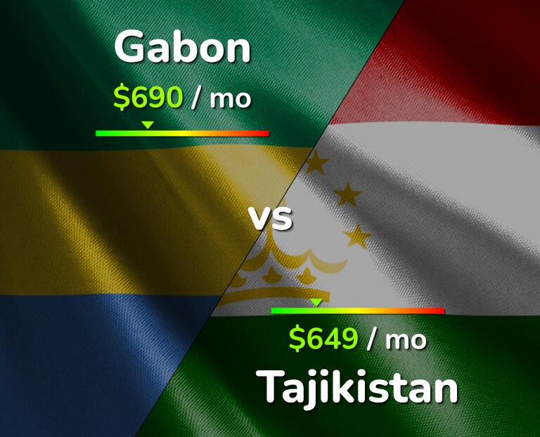 Cost of living in Gabon vs Tajikistan infographic