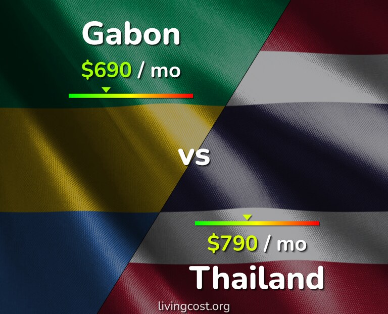 Cost of living in Gabon vs Thailand infographic