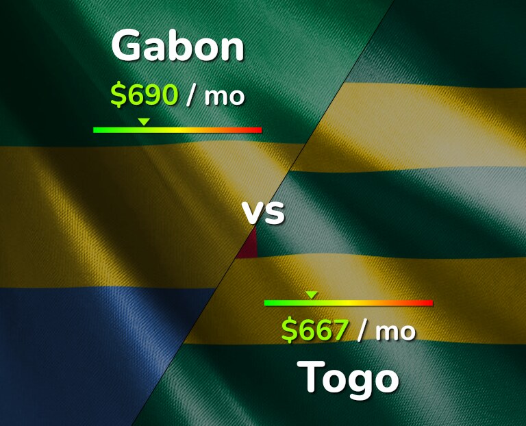 Cost of living in Gabon vs Togo infographic