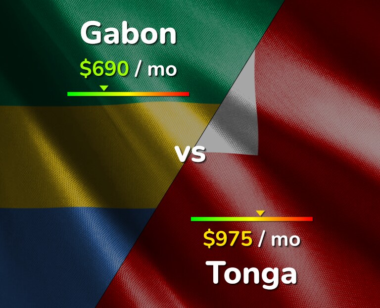 Cost of living in Gabon vs Tonga infographic
