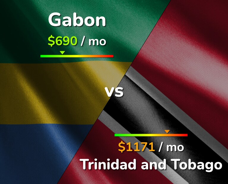 Cost of living in Gabon vs Trinidad and Tobago infographic