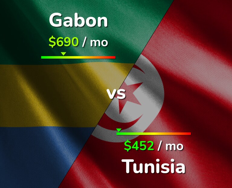 Cost of living in Gabon vs Tunisia infographic