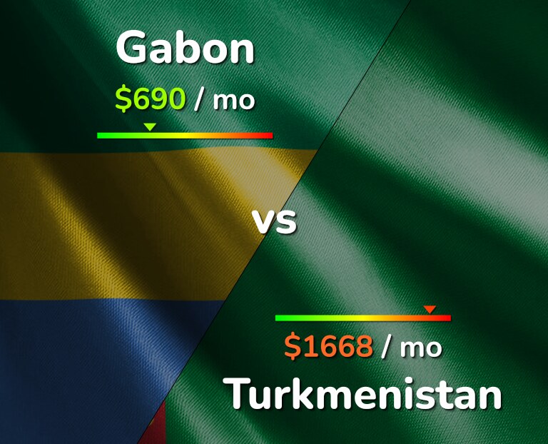Cost of living in Gabon vs Turkmenistan infographic