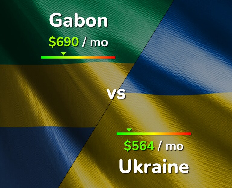 Cost of living in Gabon vs Ukraine infographic